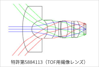 特許第5884113(TOF用撮像レンズ)